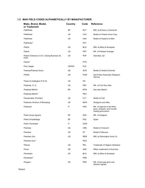 NCIC Code Manual - Alabama Criminal Justice Information Center