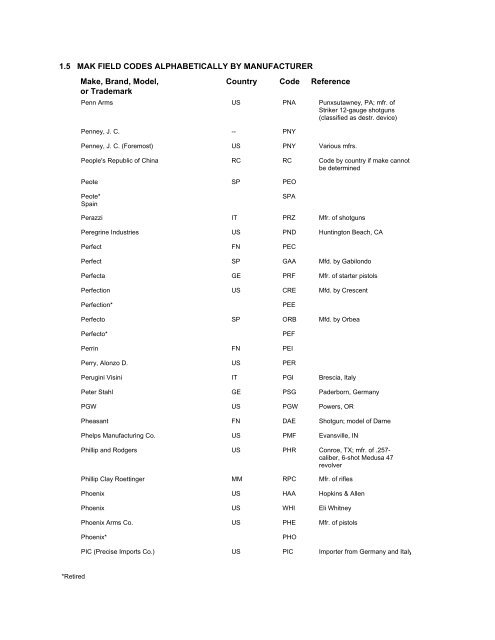 NCIC Code Manual - Alabama Criminal Justice Information Center