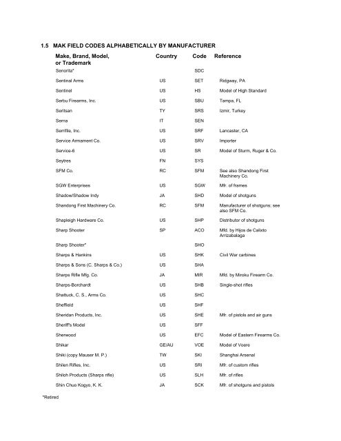 NCIC Code Manual - Alabama Criminal Justice Information Center