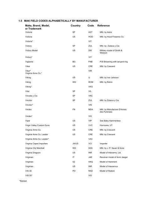 NCIC Code Manual - Alabama Criminal Justice Information Center