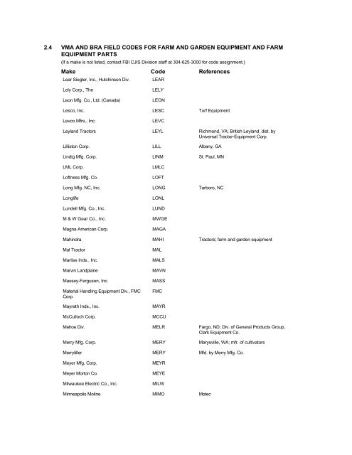 NCIC Code Manual - Alabama Criminal Justice Information Center