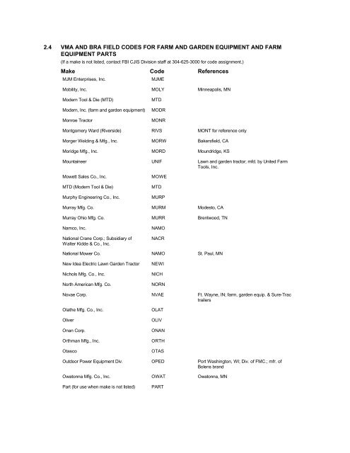 NCIC Code Manual - Alabama Criminal Justice Information Center