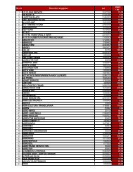 Lista debitori - ITM-Harghita