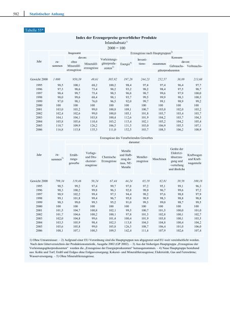 DAS ERREICHTE NICHT VERSPIELEN - Sachverständigenrat zur ...