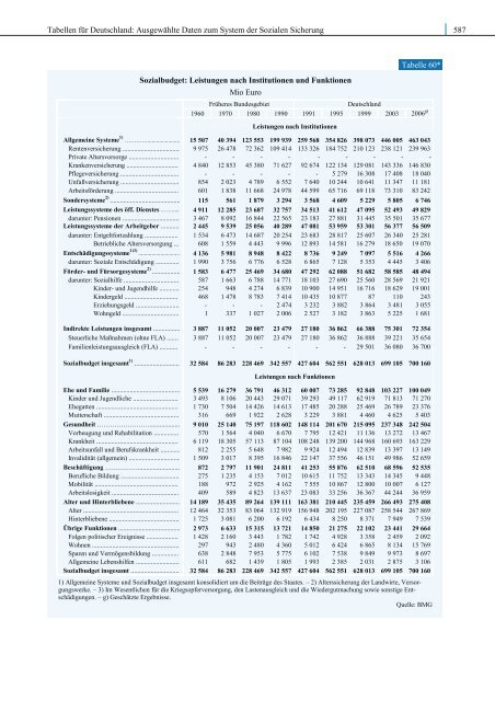 DAS ERREICHTE NICHT VERSPIELEN - Sachverständigenrat zur ...