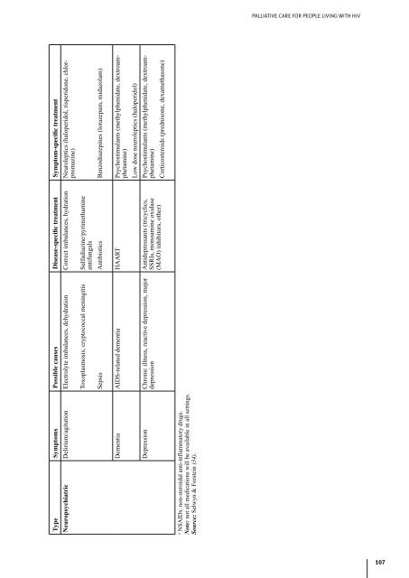 HIV/AIDS Treatment and Care : Clinical protocols for the European ...