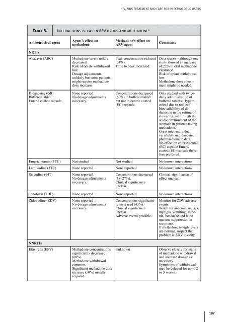 HIV/AIDS Treatment and Care : Clinical protocols for the European ...