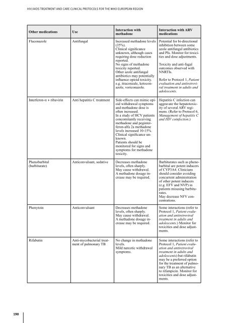 HIV/AIDS Treatment and Care : Clinical protocols for the European ...