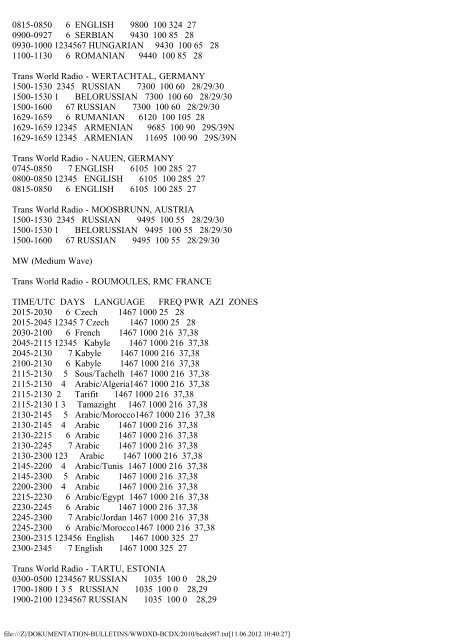 BC-DX TopNews WWDXC #945 BC-DX 945