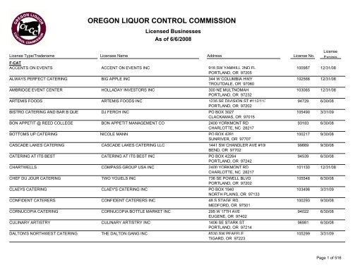 Licensed Businesses As Of - Oregon Liquor Control Commission