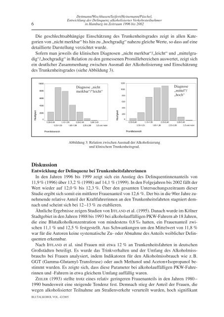 Blutalkohol 2005 - BADS (Bund gegen Alkohol und Drogen im ...