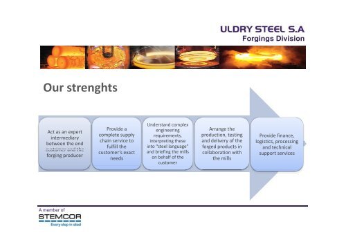 Forgings Division Core products & Markets: Oil&Gas - Stemcor