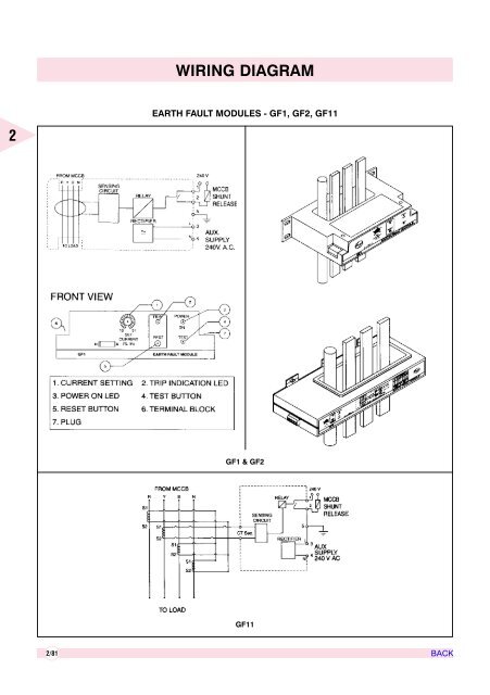 AIR CIRCUIT BREAKERS - Electrical and Electronics Division