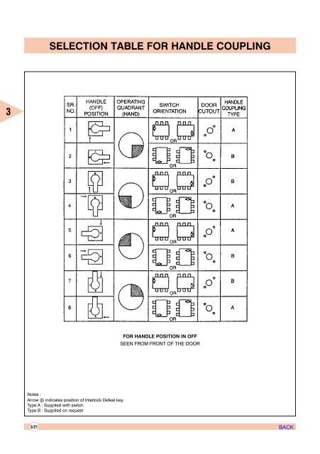 AIR CIRCUIT BREAKERS - Electrical and Electronics Division