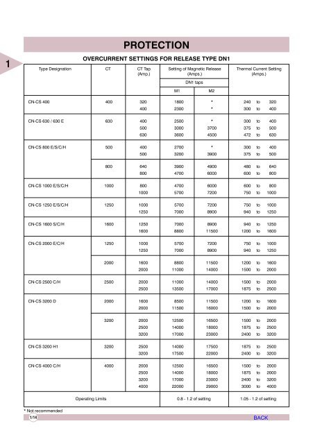 AIR CIRCUIT BREAKERS - Electrical and Electronics Division