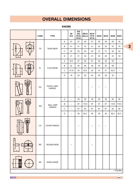 AIR CIRCUIT BREAKERS - Electrical and Electronics Division