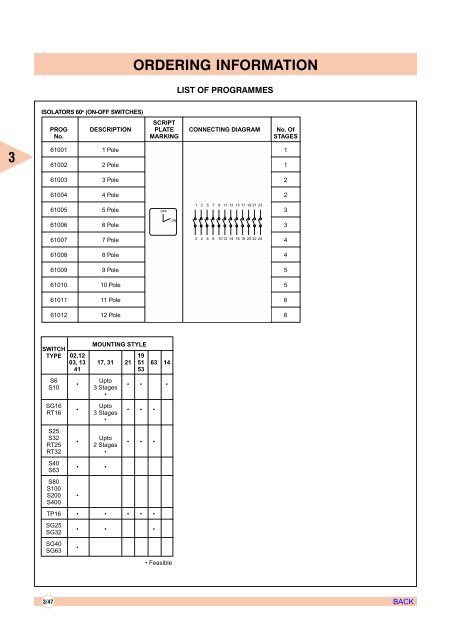 AIR CIRCUIT BREAKERS - Electrical and Electronics Division