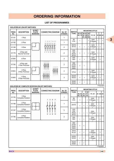 AIR CIRCUIT BREAKERS - Electrical and Electronics Division