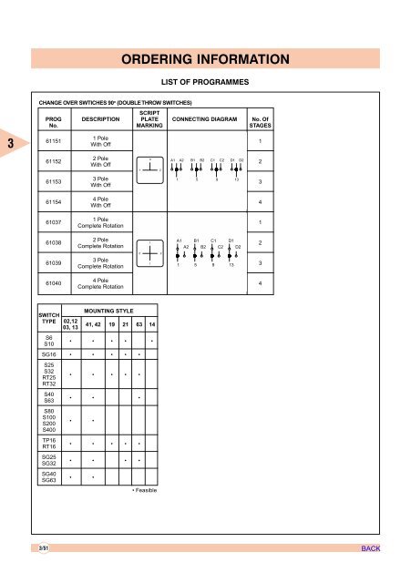 AIR CIRCUIT BREAKERS - Electrical and Electronics Division