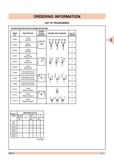 AIR CIRCUIT BREAKERS - Electrical and Electronics Division