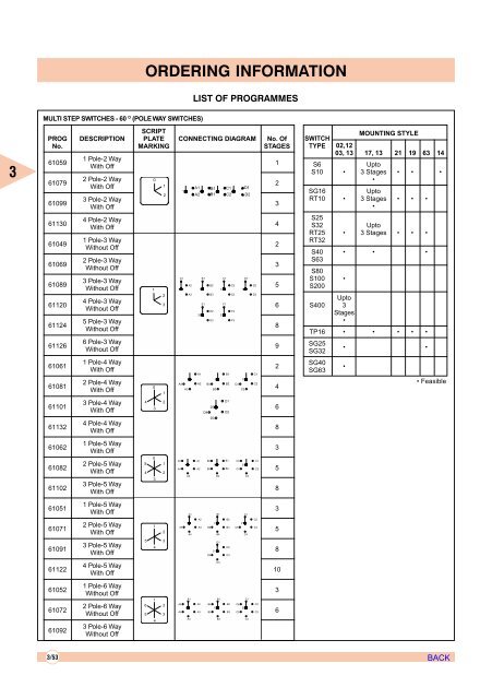 AIR CIRCUIT BREAKERS - Electrical and Electronics Division