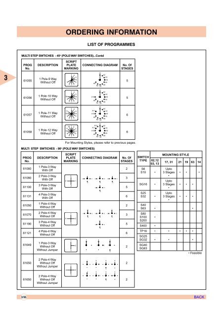 AIR CIRCUIT BREAKERS - Electrical and Electronics Division