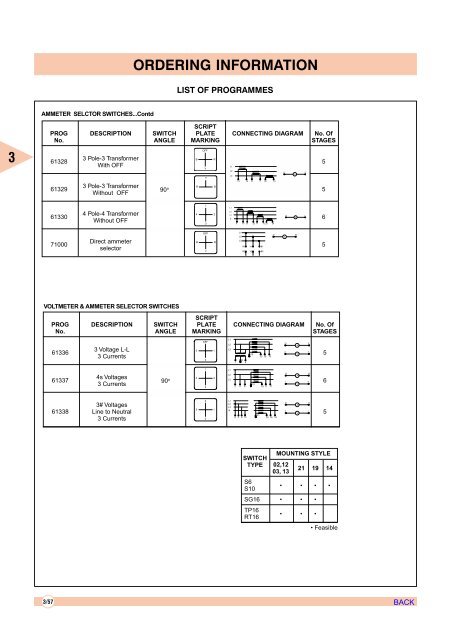 AIR CIRCUIT BREAKERS - Electrical and Electronics Division