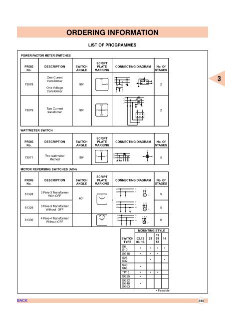 AIR CIRCUIT BREAKERS - Electrical and Electronics Division