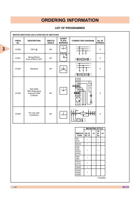 AIR CIRCUIT BREAKERS - Electrical and Electronics Division