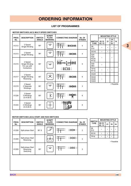 AIR CIRCUIT BREAKERS - Electrical and Electronics Division