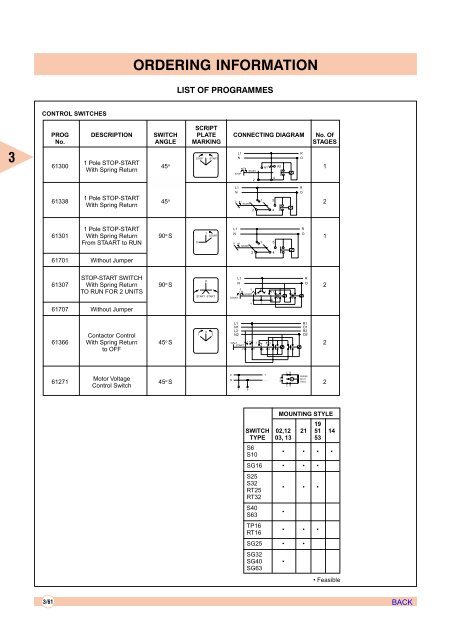 AIR CIRCUIT BREAKERS - Electrical and Electronics Division