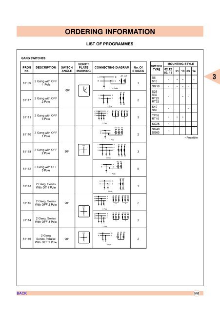 AIR CIRCUIT BREAKERS - Electrical and Electronics Division