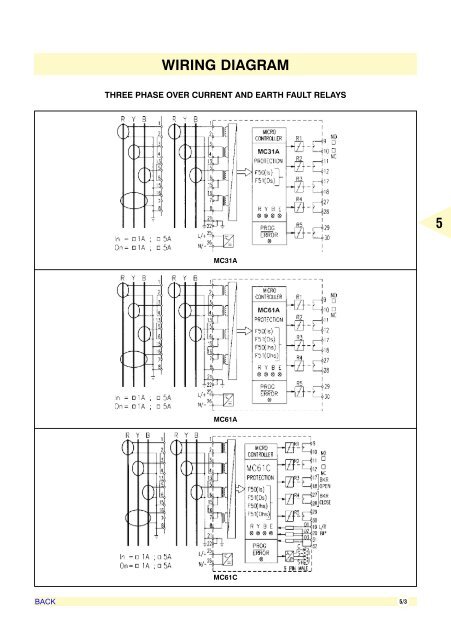 AIR CIRCUIT BREAKERS - Electrical and Electronics Division