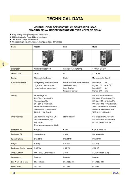 AIR CIRCUIT BREAKERS - Electrical and Electronics Division