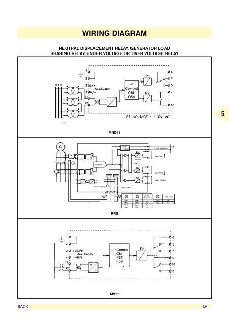 AIR CIRCUIT BREAKERS - Electrical and Electronics Division