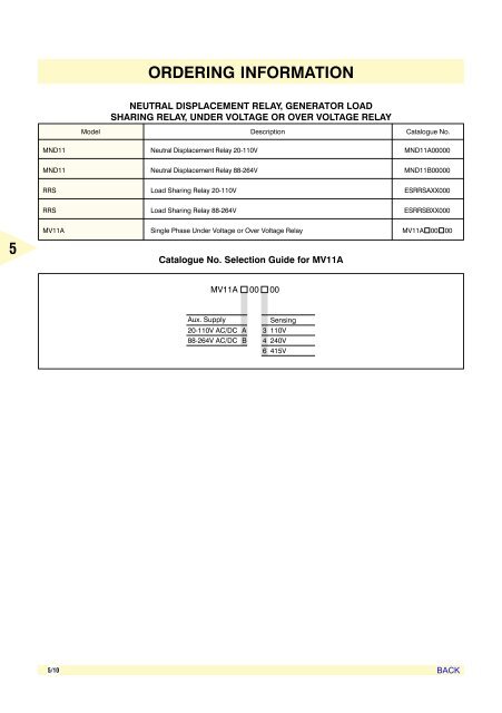 AIR CIRCUIT BREAKERS - Electrical and Electronics Division