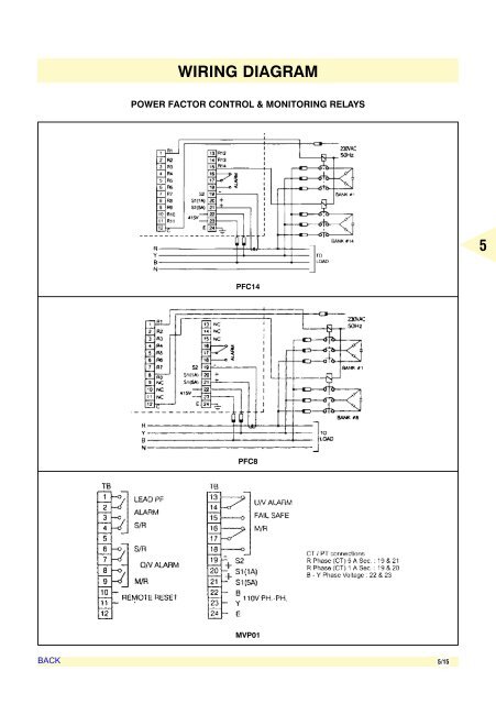 AIR CIRCUIT BREAKERS - Electrical and Electronics Division