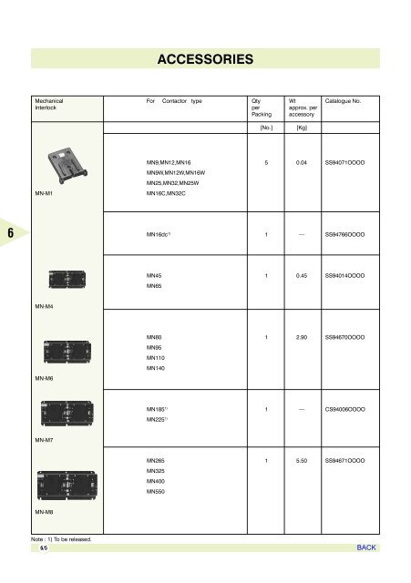 AIR CIRCUIT BREAKERS - Electrical and Electronics Division