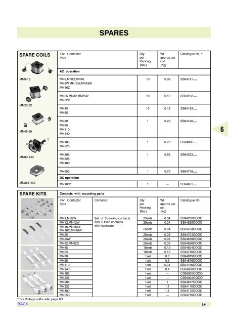 AIR CIRCUIT BREAKERS - Electrical and Electronics Division