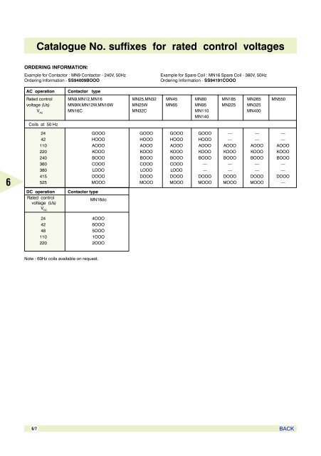 AIR CIRCUIT BREAKERS - Electrical and Electronics Division