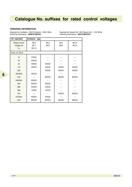 AIR CIRCUIT BREAKERS - Electrical and Electronics Division