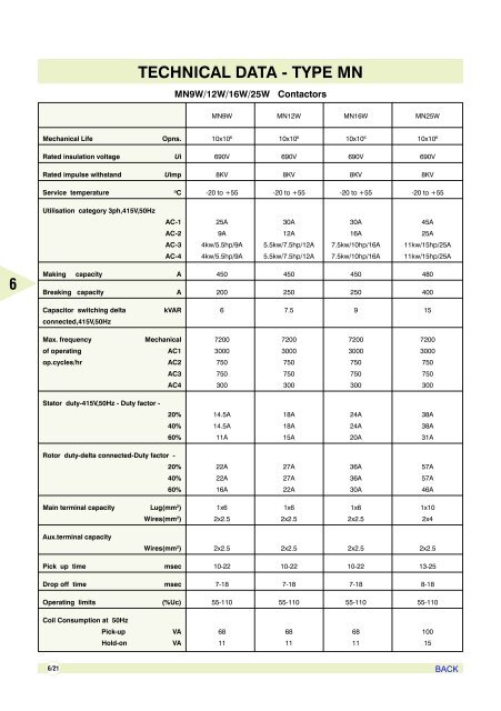 AIR CIRCUIT BREAKERS - Electrical and Electronics Division