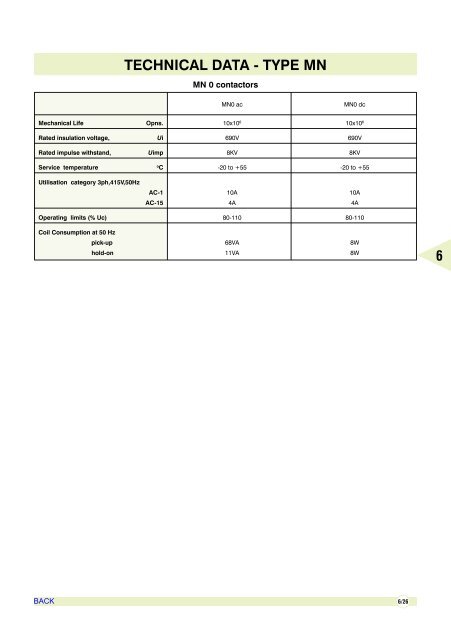 AIR CIRCUIT BREAKERS - Electrical and Electronics Division