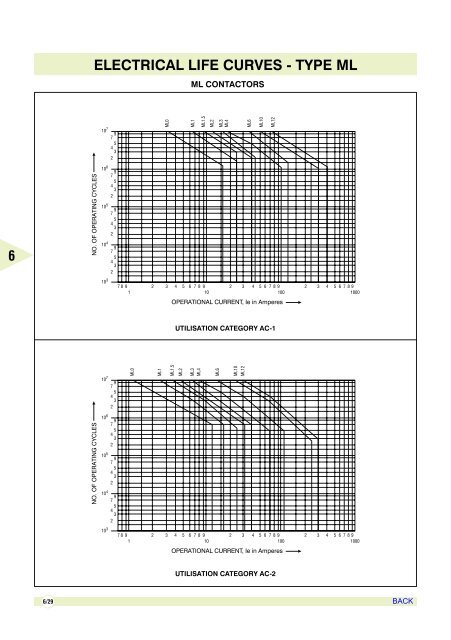 AIR CIRCUIT BREAKERS - Electrical and Electronics Division