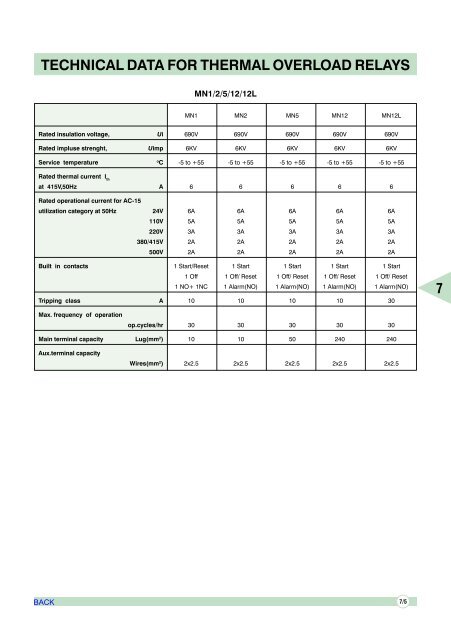 AIR CIRCUIT BREAKERS - Electrical and Electronics Division