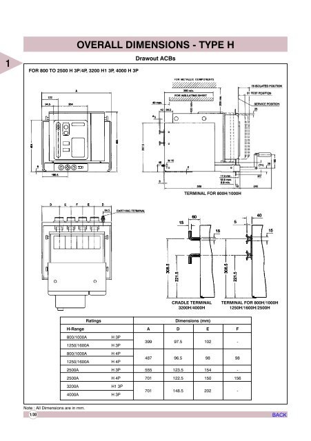 AIR CIRCUIT BREAKERS - Electrical and Electronics Division