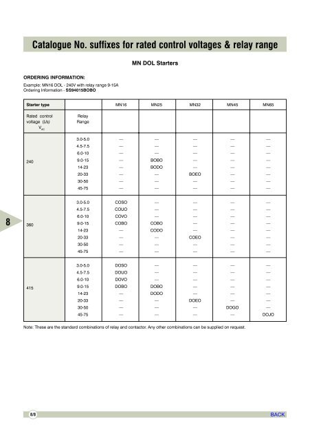 AIR CIRCUIT BREAKERS - Electrical and Electronics Division