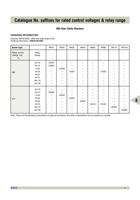 AIR CIRCUIT BREAKERS - Electrical and Electronics Division