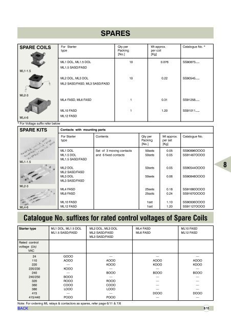 AIR CIRCUIT BREAKERS - Electrical and Electronics Division