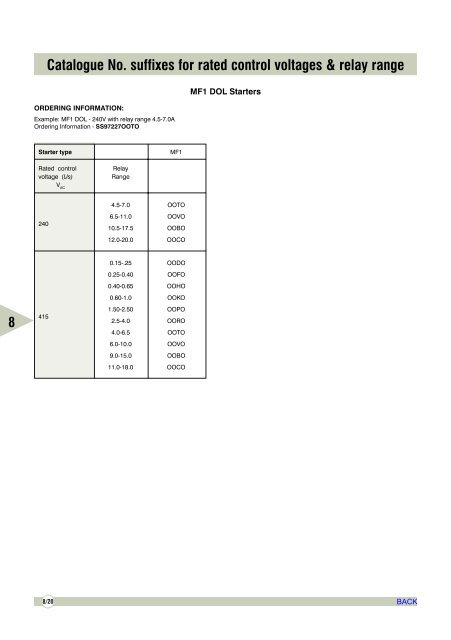 AIR CIRCUIT BREAKERS - Electrical and Electronics Division